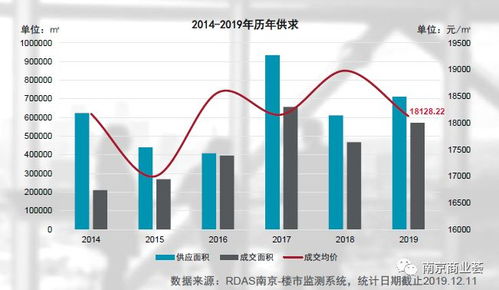 九五至尊的价格在南京市场的表现,九五至尊的价格在南京市场的表现,第3张