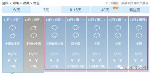 新标题: "未来五天，全国天气预报来啦！",新标题: "未来五天，全国天气预报来啦！",第2张