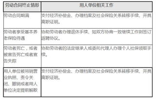 上海企业应该如何保障劳动者权益？,上海企业应该如何保障劳动者权益？,第1张