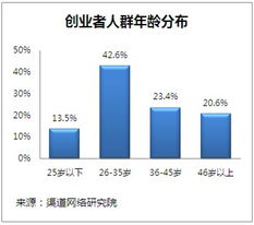 如何打造高效网络营销渠道？,如何打造高效网络营销渠道？,第1张