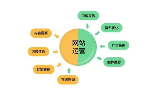 揭秘上海网络营销的成功之道,揭秘上海网络营销的成功之道,第1张