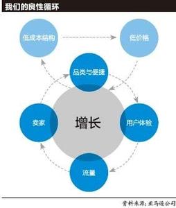 微信营销：扩大销售额的秘诀,微信营销：扩大销售额的秘诀,第3张