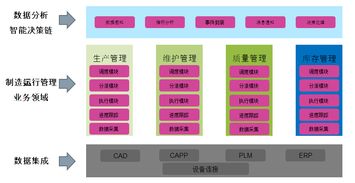 经验分享 | 做大做强批发业务的三点要素,经验分享 | 做大做强批发业务的三点要素,第1张