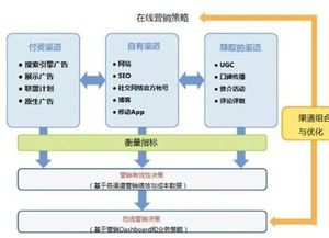 品牌推广快速入门指南：高效推广秘诀,品牌推广快速入门指南：高效推广秘诀,第1张