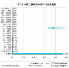 如何利用网络电话免费发送短信？,如何利用网络电话免费发送短信？,第3张