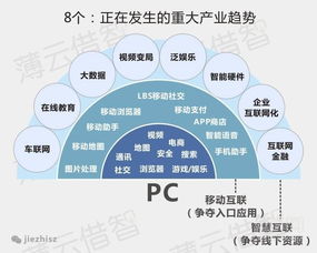 在数字化时代，如何开拓新兴领域赚取财富？,在数字化时代，如何开拓新兴领域赚取财富？,第3张