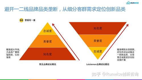 「品牌运营实践」如何制定切实可行的策略推广品牌，赢得市场先机？,「品牌运营实践」如何制定切实可行的策略推广品牌，赢得市场先机？,第2张