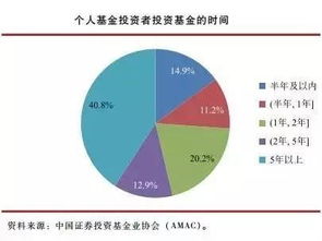 私募经理如何避免亏损，宁可错失牛市也要守住底线,私募经理如何避免亏损，宁可错失牛市也要守住底线,第3张