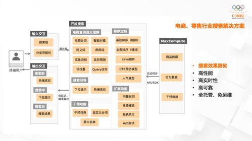 重写后的搜狗官网上线，智能搜索引擎揭开新篇章,重写后的搜狗官网上线，智能搜索引擎揭开新篇章,第3张