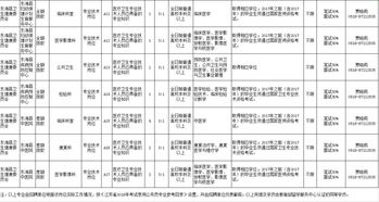 邵阳市人力资源和社会保障局公布2021年公开招聘面试工作人员（招聘总人数82人）的公告,邵阳市人力资源和社会保障局公布2021年公开招聘面试工作人员（招聘总人数82人）的公告,第3张