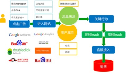 如何打造一个受欢迎的网站并提高搜索引擎排名？,如何打造一个受欢迎的网站并提高搜索引擎排名？,第1张