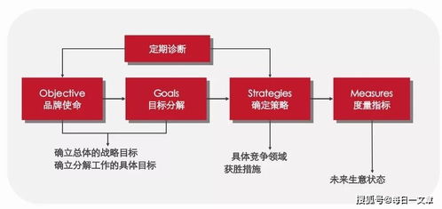 怎样制定有效的网站推广方案？,怎样制定有效的网站推广方案？,第3张