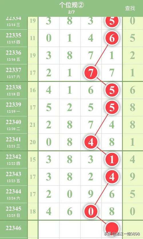 如何分析排列五近200期走势图？,如何分析排列五近200期走势图？,第2张