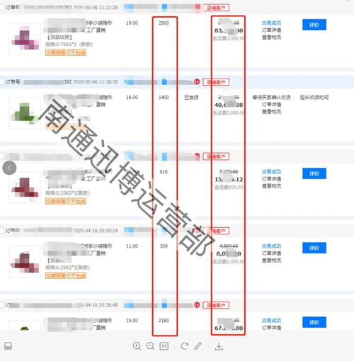 「教你如何优化淘宝店铺的SEO」,「教你如何优化淘宝店铺的SEO」,第2张