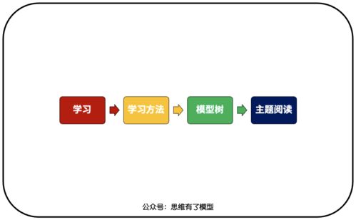 如何利用网上自由资源提高自学效率？,如何利用网上自由资源提高自学效率？,第2张