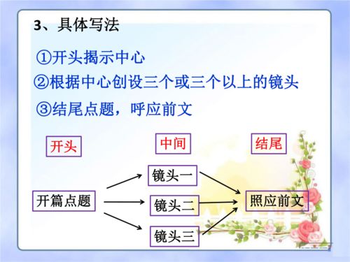 “掌握这6个方法，让写作技巧百尺竿头更进一步”,“掌握这6个方法，让写作技巧百尺竿头更进一步”,第3张