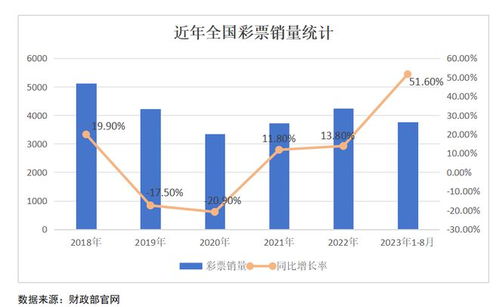 全国最大区域彩票销售平台停售，何去何从？,全国最大区域彩票销售平台停售，何去何从？,第1张