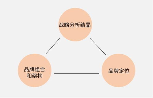 如何制定一份有效的网络营销计划,如何制定一份有效的网络营销计划,第2张