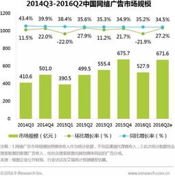 网络广告大分类，让你了解广告的魅力,网络广告大分类，让你了解广告的魅力,第1张