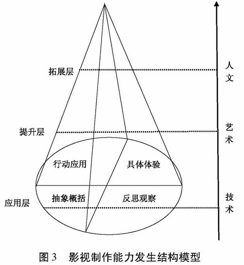 新科技开启电影新时代：探讨新新电影理论的发展趋势,新科技开启电影新时代：探讨新新电影理论的发展趋势,第2张