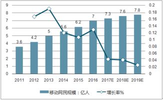 数字营销新潮流：网络广告报价大揭秘,数字营销新潮流：网络广告报价大揭秘,第2张