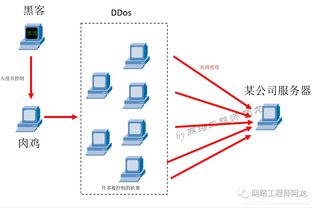 DDoS攻击防范指南：从网络架构到安全策略,DDoS攻击防范指南：从网络架构到安全策略,第3张