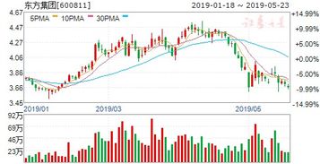 深度解析：公司为何需要溢价回购？,深度解析：公司为何需要溢价回购？,第3张