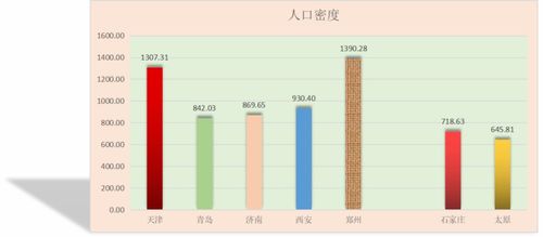 「石家庄人现状及生活调查」,「石家庄人现状及生活调查」,第1张