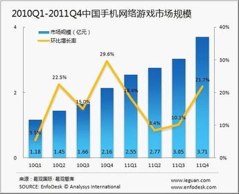 探索无线网络营销的关键成功因素,探索无线网络营销的关键成功因素,第1张