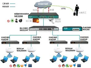 为何企业需要借助网络营销提升业务,为何企业需要借助网络营销提升业务,第2张