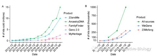 标题: 领先品牌营销策略,成功诠释品牌DNA,标题: 领先品牌营销策略,成功诠释品牌DNA,第2张