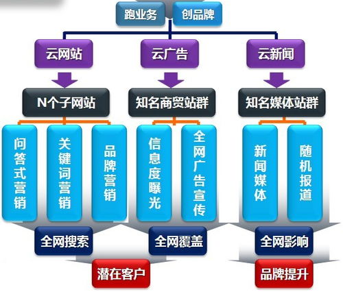 深圳企业的营销秘器-谷歌推广,深圳企业的营销秘器-谷歌推广,第1张