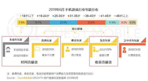 游戏推广员如何在竞争激烈的市场中脱颖而出？,游戏推广员如何在竞争激烈的市场中脱颖而出？,第2张