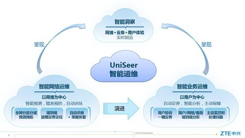 实现无界访问：究竟需要什么？,实现无界访问：究竟需要什么？,第1张