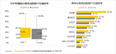 如何让更多人知道你的APP？-从市场推广到用户策略,如何让更多人知道你的APP？-从市场推广到用户策略,第3张