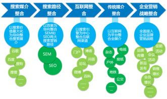 如何利用整合营销沟通打造品牌口碑？,如何利用整合营销沟通打造品牌口碑？,第1张