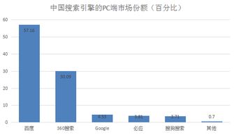 搜索引擎市场份额调查出炉：新冠疫情下百度市场占领劣势加剧！,搜索引擎市场份额调查出炉：新冠疫情下百度市场占领劣势加剧！,第1张