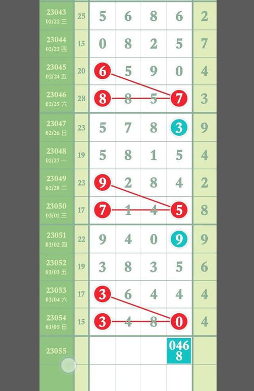 如何分析排列五近200期走势图？,如何分析排列五近200期走势图？,第1张