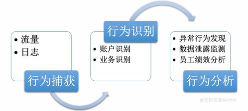 如何安全地获取黑客网络资源？,如何安全地获取黑客网络资源？,第3张