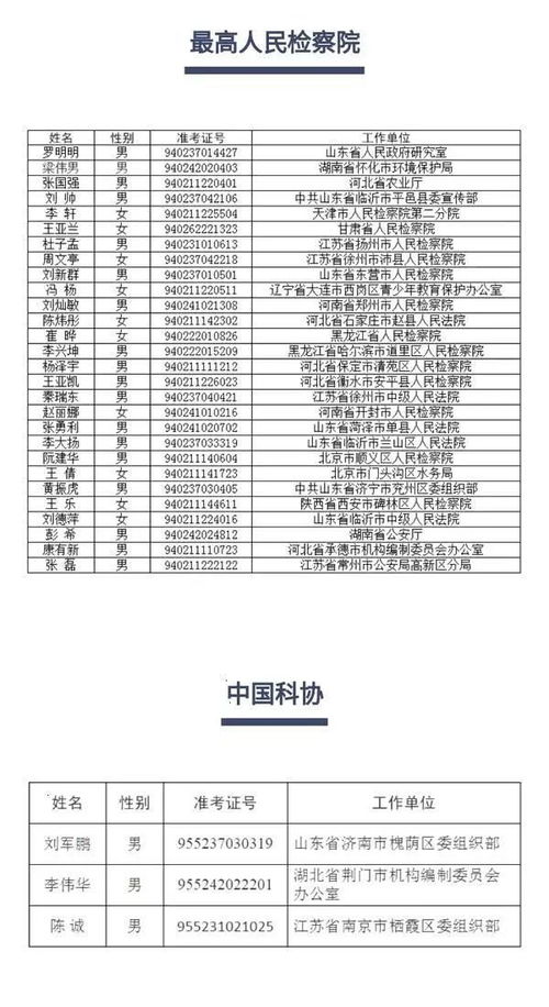 重庆市市级机关干部名单公布，参与人事调整引关注,重庆市市级机关干部名单公布，参与人事调整引关注,第3张