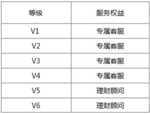 温州广电网推出全新会员等级体系，助力用户更便捷领取优惠,温州广电网推出全新会员等级体系，助力用户更便捷领取优惠,第2张