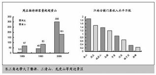 探寻中国旅游网的背后故事-一家电商巨头的打造之路,探寻中国旅游网的背后故事-一家电商巨头的打造之路,第2张