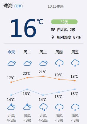 新标题: "未来五天，全国天气预报来啦！",新标题: "未来五天，全国天气预报来啦！",第1张