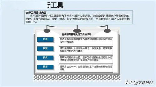 创新营销方法翻转你的收益！,创新营销方法翻转你的收益！,第1张