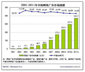 网络广告投放成本到底有多高？,网络广告投放成本到底有多高？,第3张