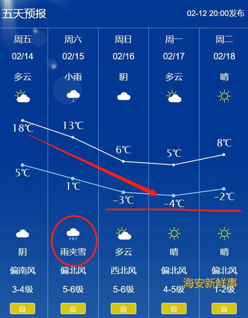 《一周天气预报，梅州将迎来酷暑》,《一周天气预报，梅州将迎来酷暑》,第1张