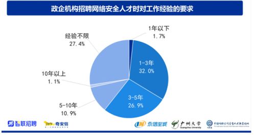 如何提高济宁地区网络质量？,如何提高济宁地区网络质量？,第2张