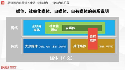 如何建设一个成功的门户网站？,如何建设一个成功的门户网站？,第1张