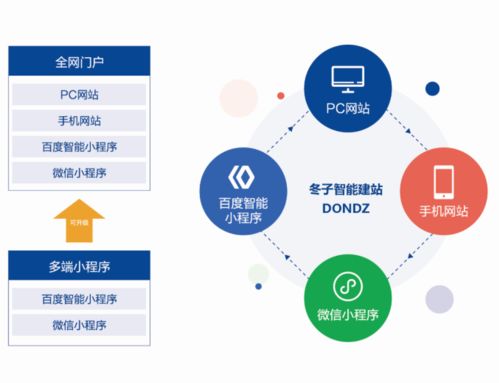 如何避免陷入网站建设的常见问题？,如何避免陷入网站建设的常见问题？,第2张