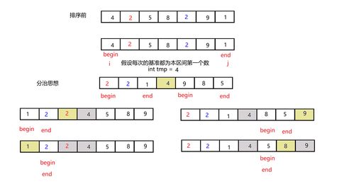 如何轻松掌握数据结构,如何轻松掌握数据结构,第1张